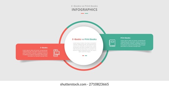 Comparación de libros electrónicos vs digitales para infografía con centro de círculo grande con contenedor de caja de desequilibrio lado a lado estilo de sombra de gota con lista de dos puntos Vector de información