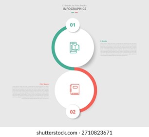 Comparación de libros digitales vs ebook para infografía con Vertical de gran círculo Estilo de sombra de gota apilada con lista de dos puntos Vector de información