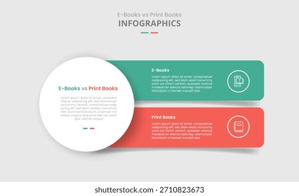 Comparación de libros electrónicos vs digitales para infografía con Big Circle y rectángulo de caja redonda Apilar Vertical Gota Sombra Estilo con dos puntos Lista Información Vector