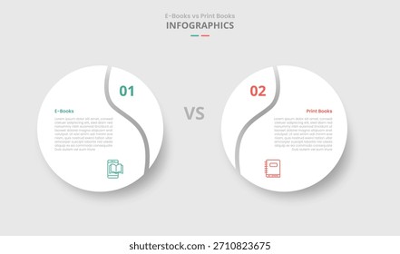 Comparación de libros electrónicos vs digitales para infografía con Big Circle con estilo de sombra de caída de rebanada de borde de remolino con lista de dos puntos Información Vector