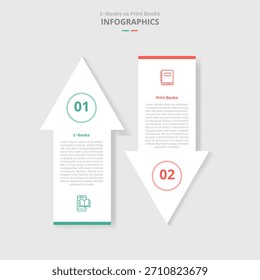 Comparación de libros electrónicos vs digitales para infografía con flecha grande en dirección superior e inferior en dirección opuesta al estilo de sombra paralela con Vector de información de lista de dos puntos