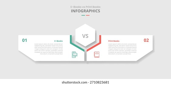 Comparación de libros electrónicos vs digitales para infografía con centro hexagonal y caja creativa formada por estilo de sombra hexagonal con lista de dos puntos Información Vector