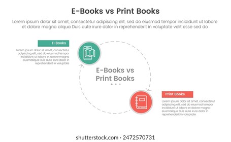 ebook vs physical book comparison concept for infographic template banner with big circle line arrow cycle circular with two point list information vector