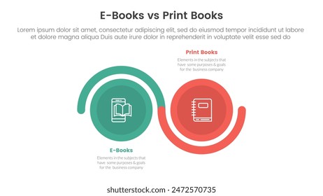 ebook vs physical book comparison concept for infographic template banner with big circle wave up and down with two point list information vector