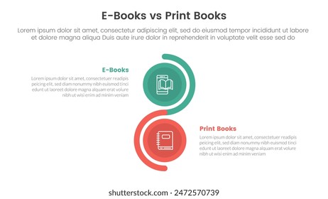 ebook vs physical book comparison concept for infographic template banner with vertical circle stack wave with two point list information vector