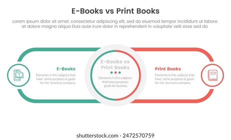 concepto de comparación de libros ebook vs físico para Anuncio de Plantilla infográfica con centro circular y rectángulo de contorno redondo para descripción con Vector de información de lista de dos puntos