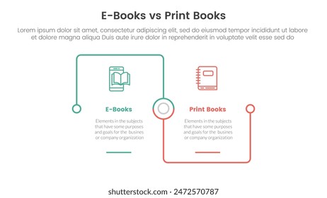 concepto de comparación de libros ebook vs físico para Anuncio de Plantilla infográfica con base cuadrada de conexión vinculada de contorno cuadrado con Vector de información de lista de dos puntos