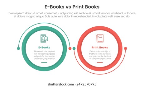 ebook vs physical book comparison concept for infographic template banner with big circle linked connection circular arrow with two point list information vector