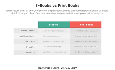 ebook vs physical book comparison concept for infographic template banner with box table column with two point list information vector