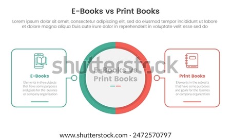 ebook vs physical book comparison concept for infographic template banner with big circle center and outline square shape with two point list information vector