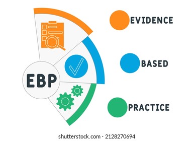 EBP Acrónimo de práctica basada en evidencia. fondo de concepto de negocio.  concepto de ilustración vectorial con palabras clave e iconos. ilustración con iconos para banner web, volante, página de inicio