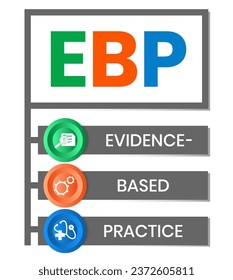 EBP Evidence-based practice acronym. business concept background. vector illustration concept with keywords and icons. lettering illustration with icons for web banner, flyer