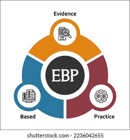 EBP Acrónimo de práctica basada en evidencia. concepto de ilustración vectorial con palabras clave e iconos. ilustración con iconos para banner web, volante, página de inicio