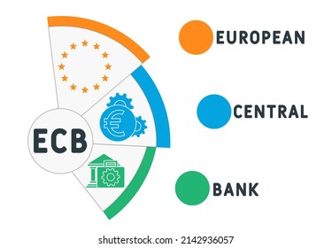 ECB - European Central Bank acronym. business concept background.  vector illustration concept with keywords and icons. lettering illustration with icons for web banner, flyer, landing pag