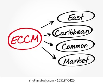 ECCM East Caribbean Common Market - group of 20 developing countries in the Caribbean that have come together to form an economic and political community, acronym text concept background