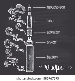  E-cigarette in disassembled form of e-juice. Illustration chalk on a blackboard. Poster for vape shop.