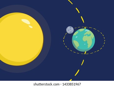 Eclipse phenomenon  The moon obscures the sun