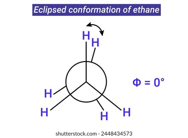 Eclipsed conformation: The atoms bonded to carbons at each end of carbon-carbon bond are directly opposite to one another.