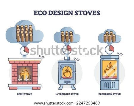 Eco design stoves wood consumption comparison with classical open or old stoves outline diagram. Efficient and smart heating system for home vector illustration. Economic solution for logs burning.