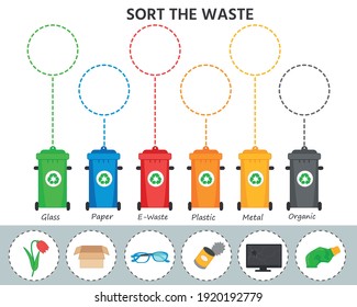 Eco educational game for kids. Sorting of garbage, separate collection of waste in garbage cans. Waste sorting for recycling concept. Vector illustration