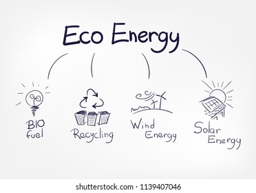 eco energy abstract vector concept doodle line sketch illustration clip art