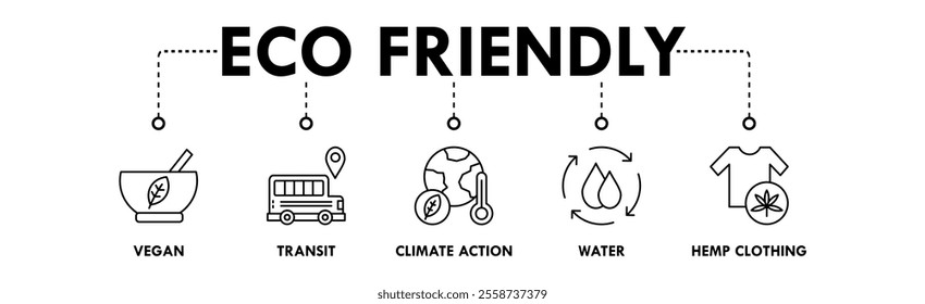 Eco Friendly banner web icon illustration concept with icon of vegan, transit, climate action, water, and hemp clothing