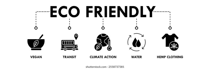 Eco Friendly banner web icon illustration concept with icon of vegan, transit, climate action, water, and hemp clothing