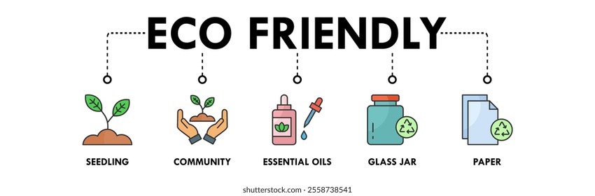 Eco Friendly banner web icon illustration concept with icon of seedling, community, essential oils, glass jar, and paper