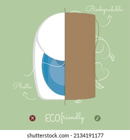 Eco friendly biodegradable plastic product concept template Vector
