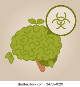 eco friendly brain: biological contamination