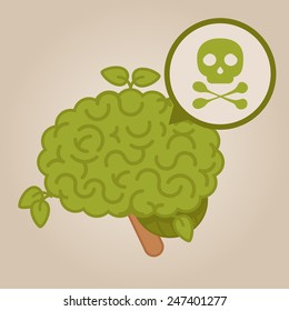 eco friendly brain: dead