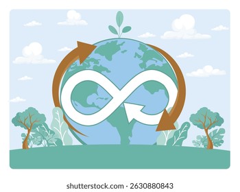 Eco Friendly Concept. Sustainability and ecological balance with the earth, an infinity symbol, and recycling arrows. 