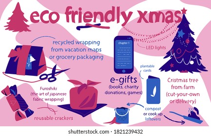 Eco friendly Cristmas ideas for gifts, decoration and wrapping. Minimalistic infographic in modern style. Pink, red and purple colors, flat design, doodle outline. Pine, cards, gifts, crackers.