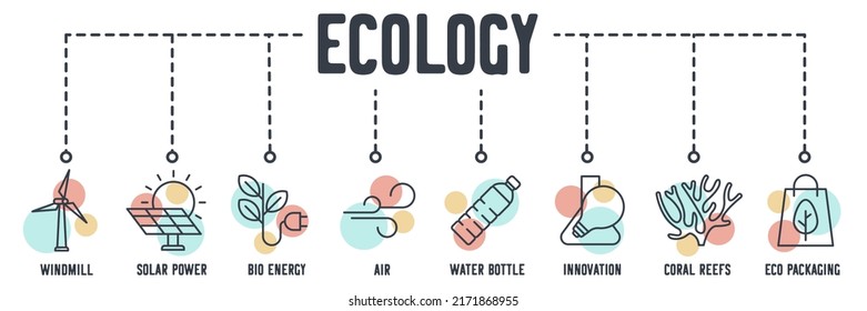 umweltfreundlich. Umweltökologie-Banner-Web-Symbol. Windmühle, Solarenergie, Bioenergie, Luft, Wasserflasche, Innovation, Korallenriffe, Ökoverpackung, Vektorgrafik-Konzept.