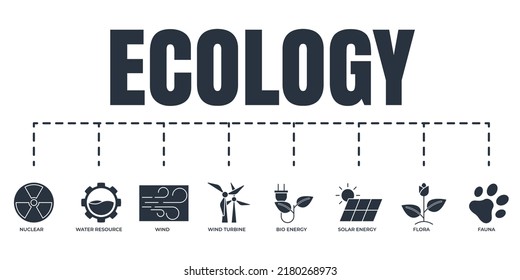 Eco friendly. Environmental sustainability Ecology banner web icon set. solar energy, wind turbine, nuclear, water resource, bio energy, fauna, flora, wind vector illustration concept.