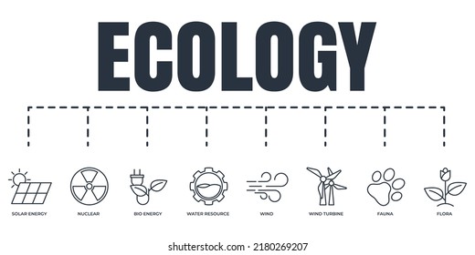 Ecológico. Sostenibilidad ambiental Ecología Banner conjunto de iconos web. energía solar, turbina eólica, energía nuclear, recursos hídricos, bioenergía, fauna, flora, concepto de ilustración de vectores eólicos.