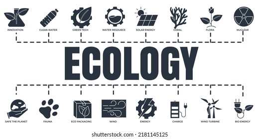 Eco friendly. Environmental sustainability Ecology banner web icon set. solar energy, wind turbine, nuclear and more vector illustration concept.