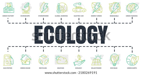 Eco friendly. Environmental sustainability\
Ecology banner web icon set. green house, electric car, hydro power\
and more vector illustration\
concept.
