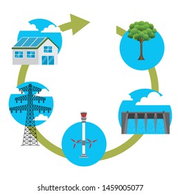 eco friendly generation energy renewable alternative cycle vector illustration