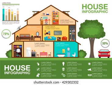 Eco friendly home infographic with cutaway diagram of modern house with detailed interior of rooms with furnitures and appliances, statistical pie charts and bar graphs