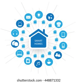 Eco Friendly Smart Home Design Concept with Icons - Cloud Computing, IoT, IIoT, Network Structure, Technology Concept Background or Cover Template Illustration in Editable Vector Format