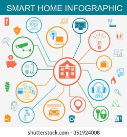 Eco friendly smart house concept. Infographic template. Flat style design. Vector illustration