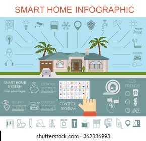 Eco friendly smart house concept. Infographic template. Flat style design. Vector illustration