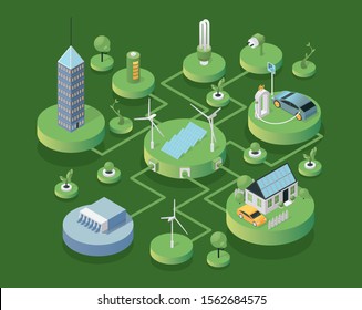 Eco friendly technologies isometric vector illustration. Modern sustainable architecture, environmentally safe power sources. Renewable energy, ecosystem preservation, nature protection concept