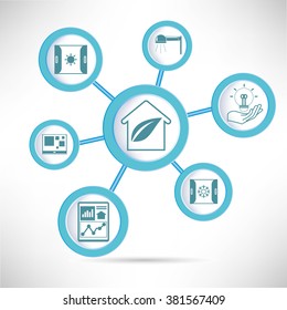 eco home concept, smart home concept