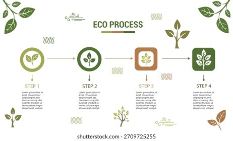 Infografía de proceso ecológico con cuatro pasos e iconos de hojas