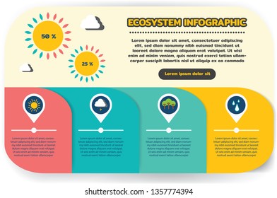 Eco system infographic vector