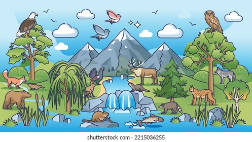 Eco system as nature habitat for flora and fauna variety outline concept. Earth living species and organisms protection in national park with scenic view vector illustration. Green botanical foliage.