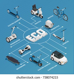 Eco Transport Isometric Flowchart With Gyro Scooter Skateboard Monocycle Bicycle Tricycle Electric Car Elements Vector Illustration 