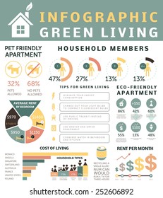 Eco-friendly apartment, green living - infographic elements. Editable file, made of theme vector icons. Charts, graphs